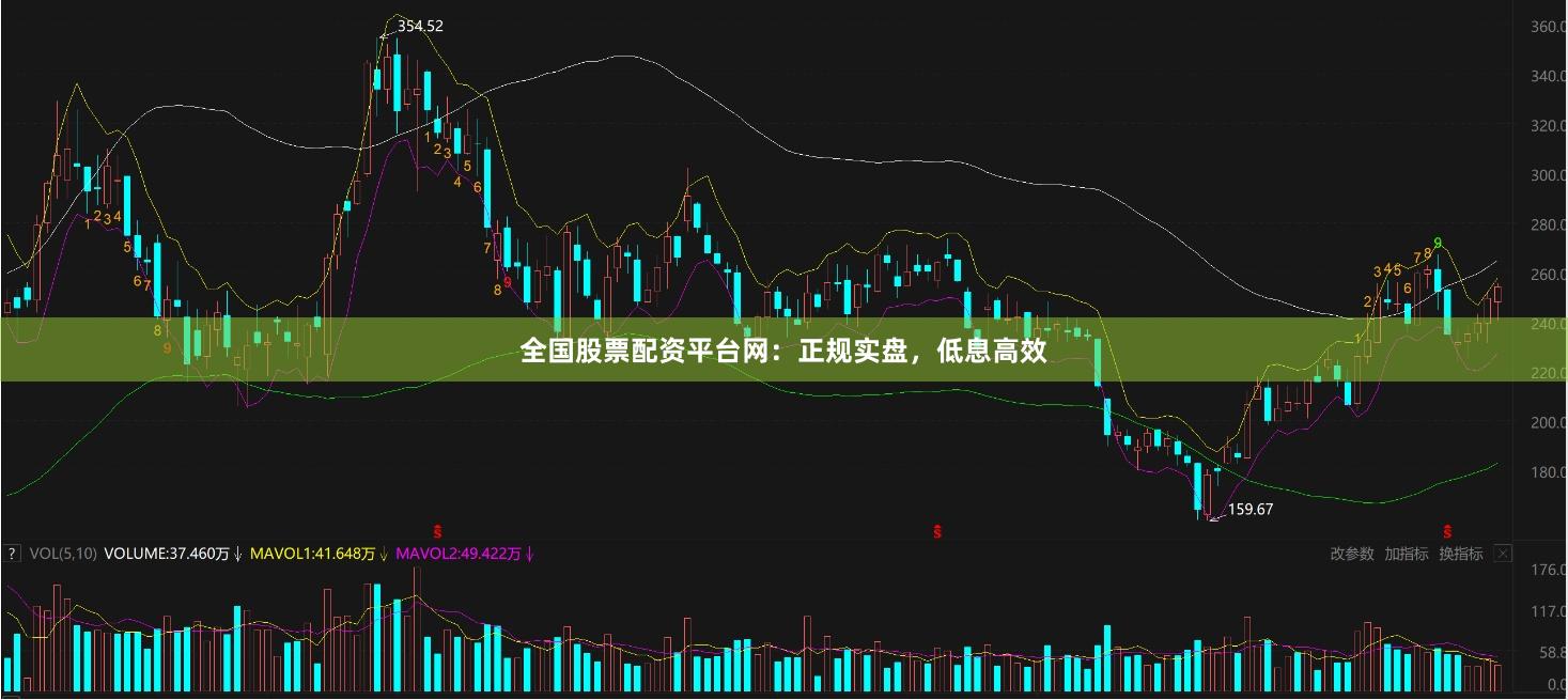 全国股票配资平台网：正规实盘，低息高效