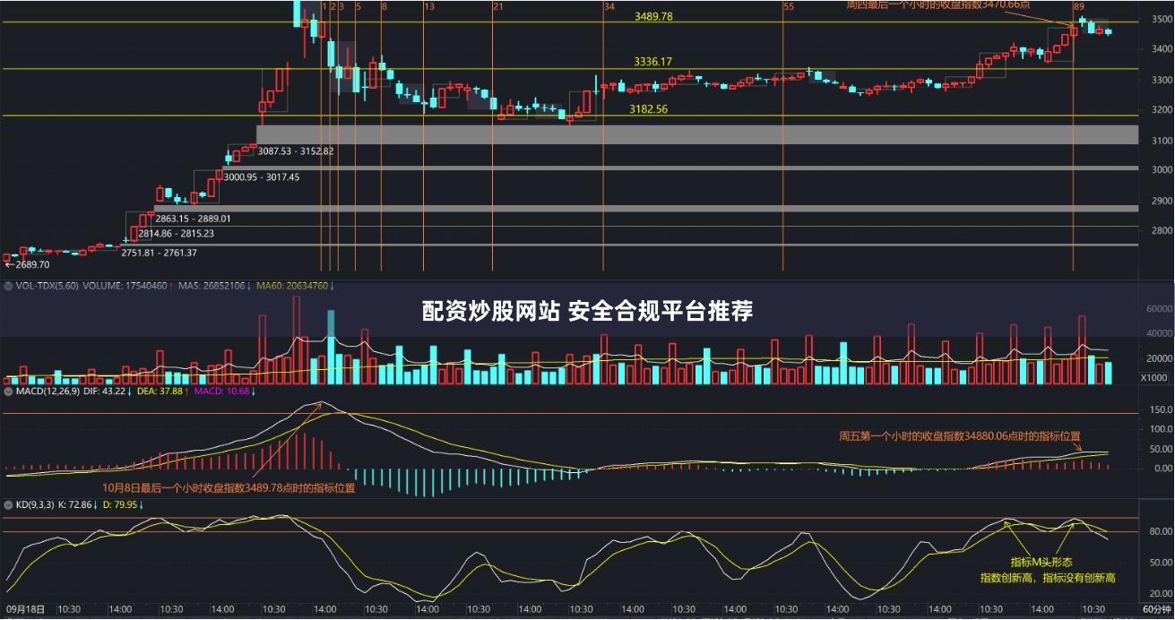 配资炒股网站 安全合规平台推荐