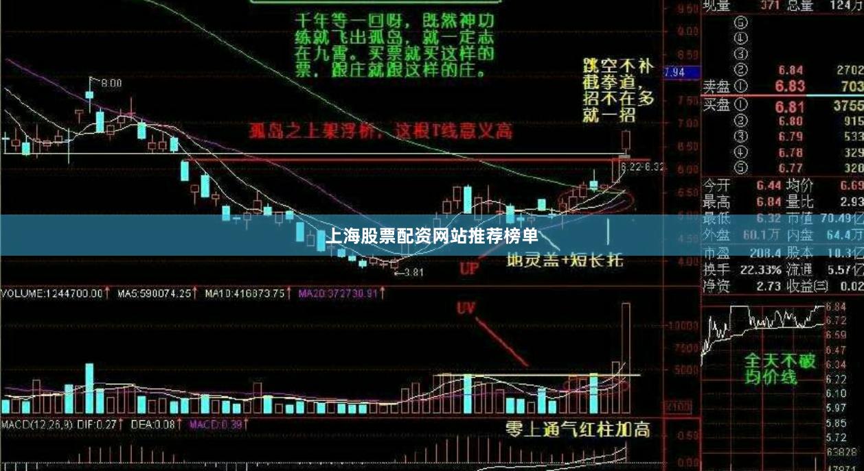 上海股票配资网站推荐榜单