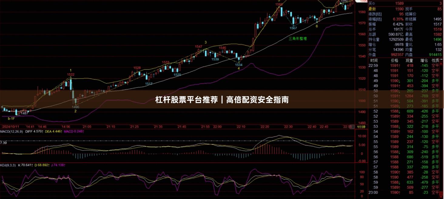 杠杆股票平台推荐|高倍配资安全指南
