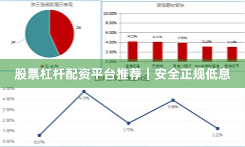 股票杠杆配资平台推荐｜安全正规低息